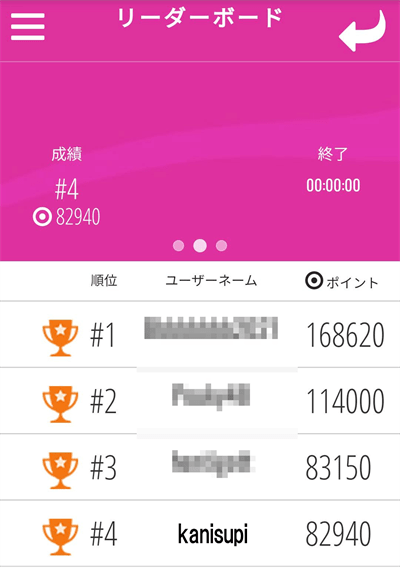 リーダーボード4位