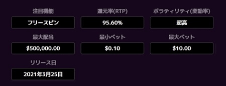 スペックRTP95.60