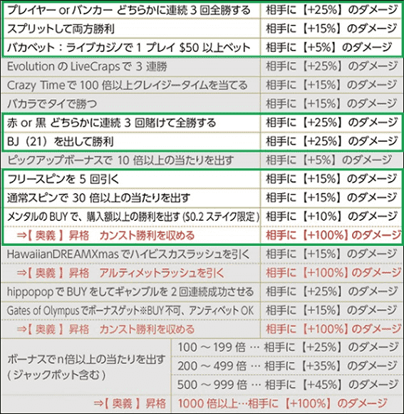 イベントミッション一覧