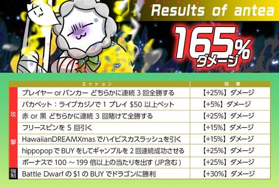 ミッション8個クリアで計165％ダメージ