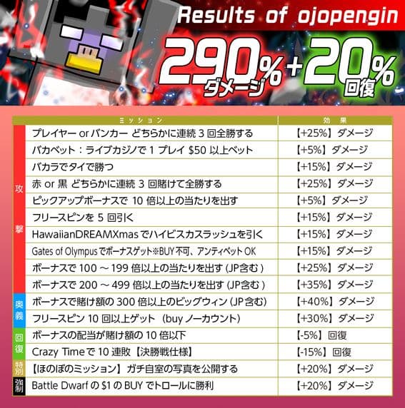 290％ダメージ＆20％回復