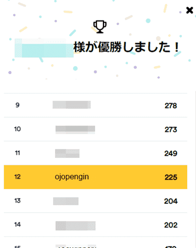 トーナメントの結果