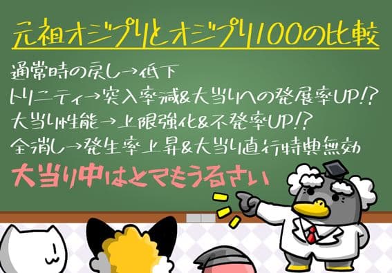 ペンギン博士が黒板で講義