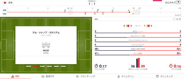 引き分けで終了