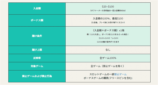 ボーナスの条件