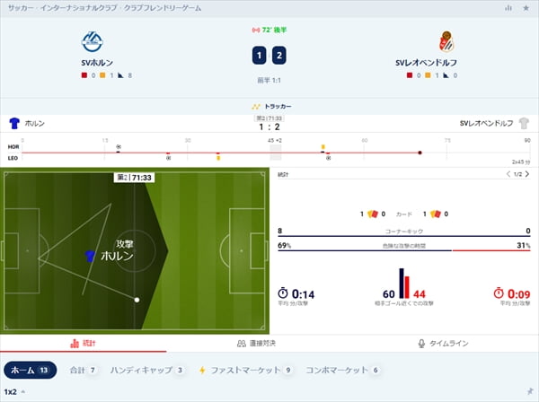 ホルンの押せ押せムード