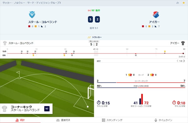 試合は泥沼化しアディショナルタイムに突入