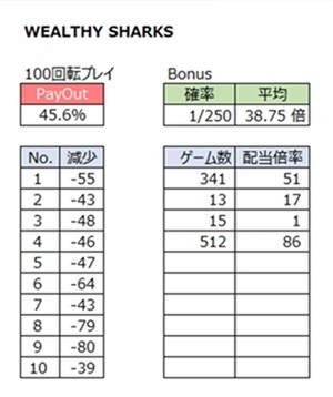 1000ゲームプレイの結果