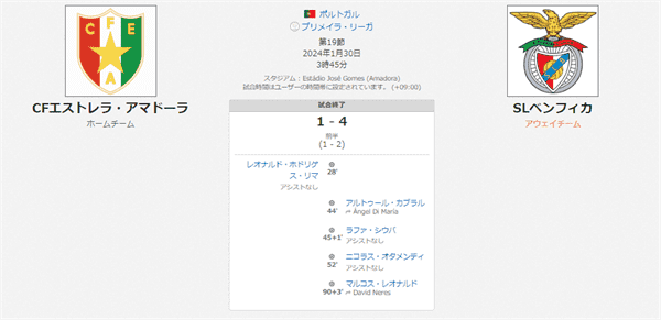 1-4で試合終了