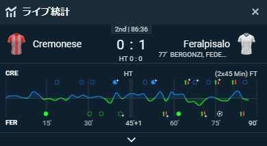 弱い方に点を決められる