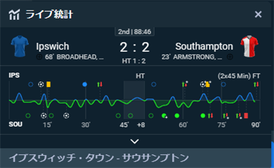 右下の赤い四角がレッドカード