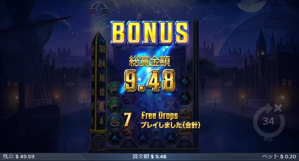 総省金額9.48ドル