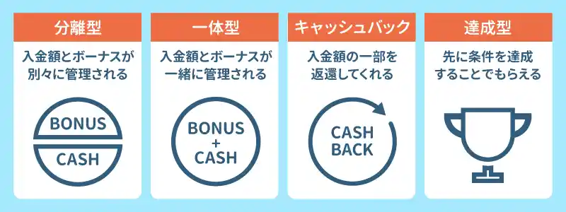 初回入金ボーナスの種類