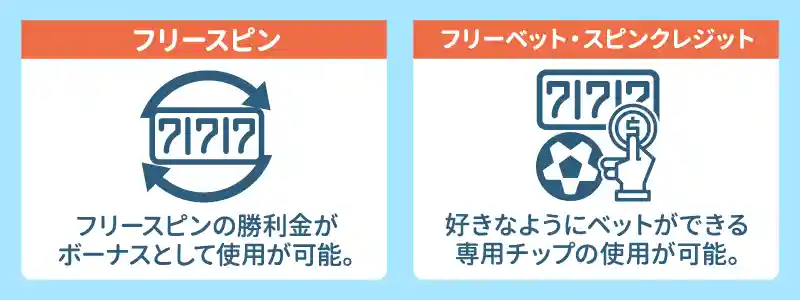 その他にもらえる入金ボーナス