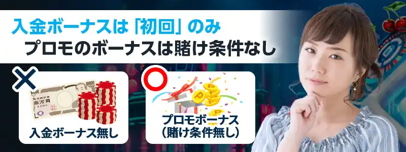 基本的に入金ボーナスはない