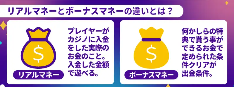 リアルマネーとボーナスマネーの違い