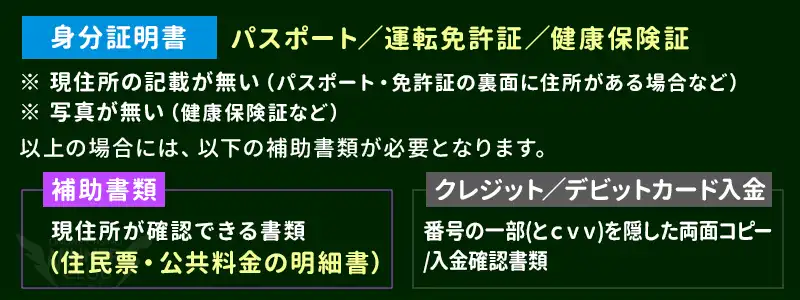 出金時には身分証明書（KYC）の提出が必要になることもある