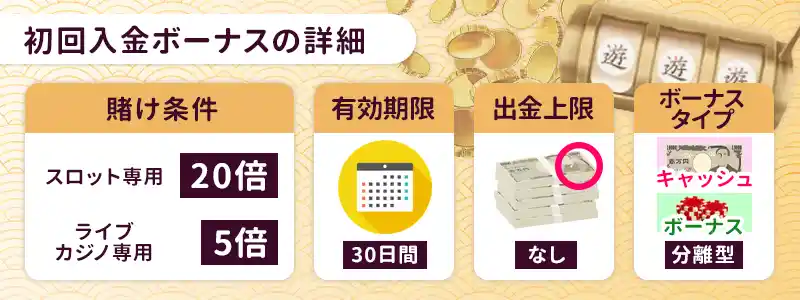 遊雅堂の入金ボーナスの出金条件