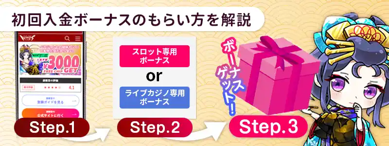 遊雅堂の初回入金ボーナスのもらい方