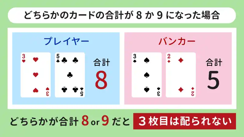 ナチュラル9、ナチュラル8が出た場合