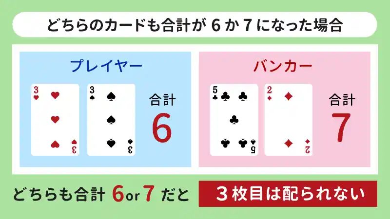 プレイヤー・バンカーどちらも6か7になった場合