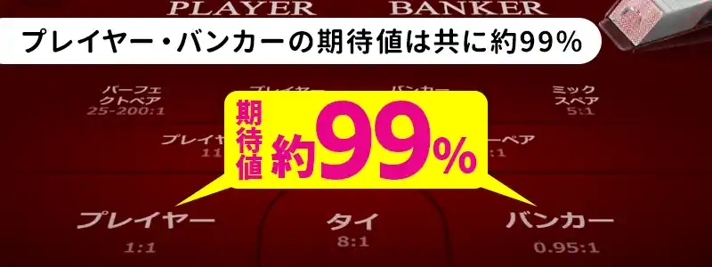 バカラは期待値が非常に高いゲーム