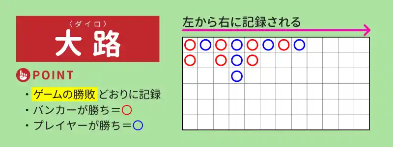 罫線を見てベットするポイントを予測する