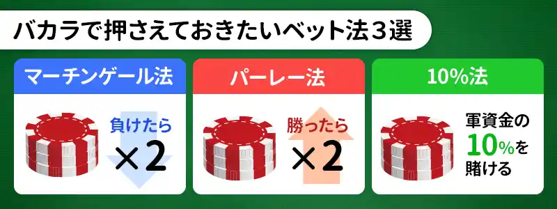 バカラで勝てない時に試してみたいベット法3選