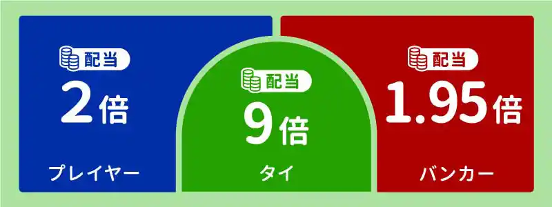 バカラのベット方法による配当の違い