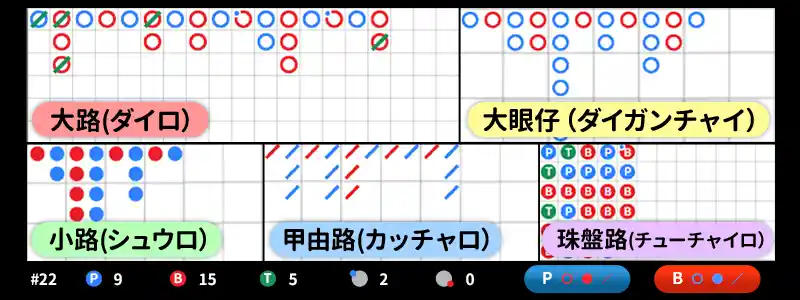 バカラの<span class=