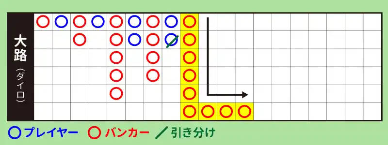 ドラゴン（面(ツラ)を追う）