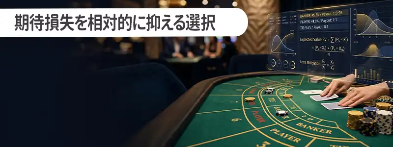 期待損失を相対的に抑えるための「期待値」重視の選択