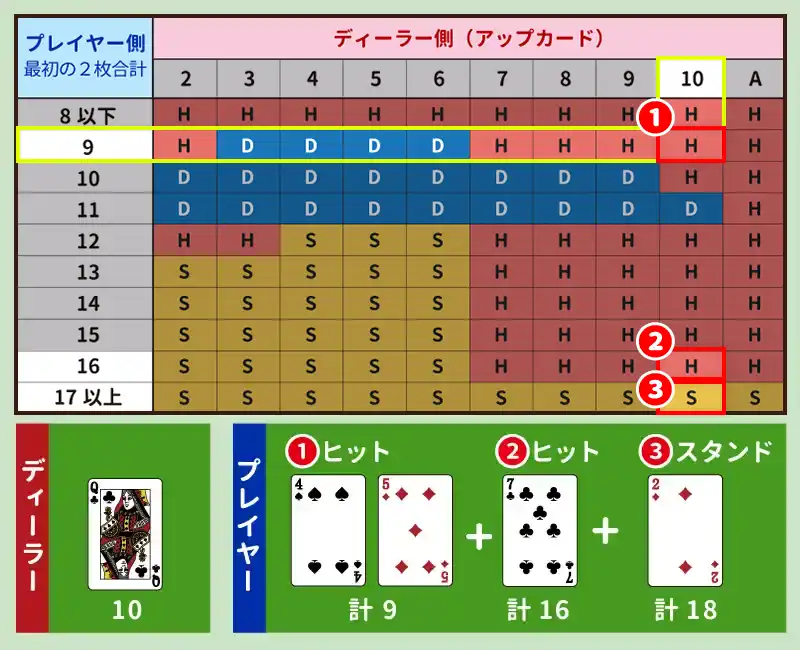 ハードハンドの使用例