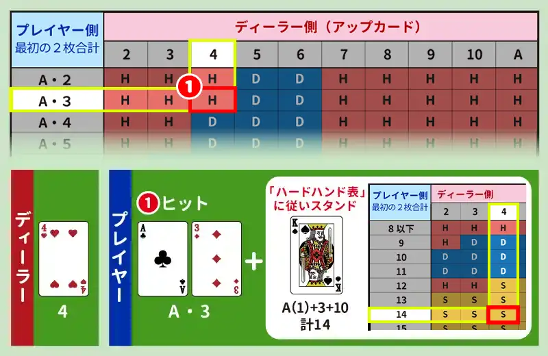 ソフトハンドの使用例