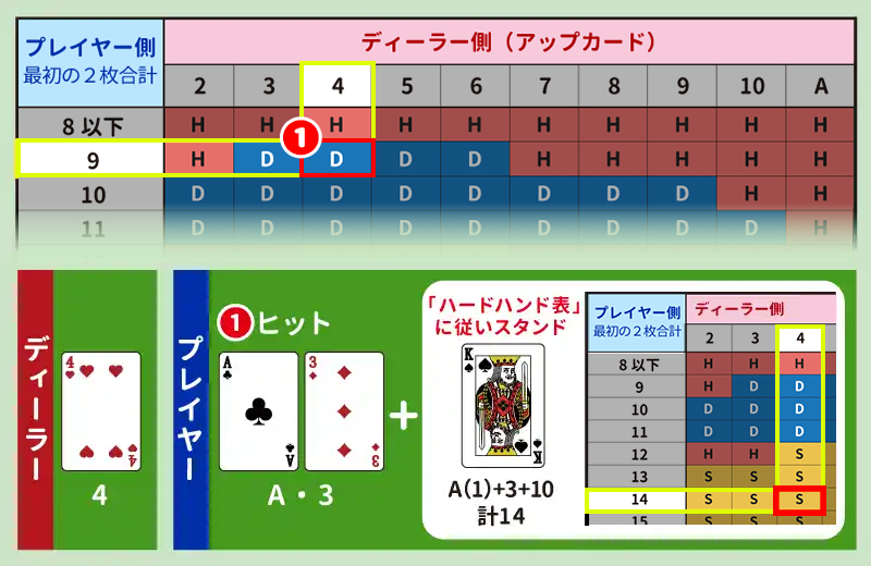 ソフトハンドの使用例
