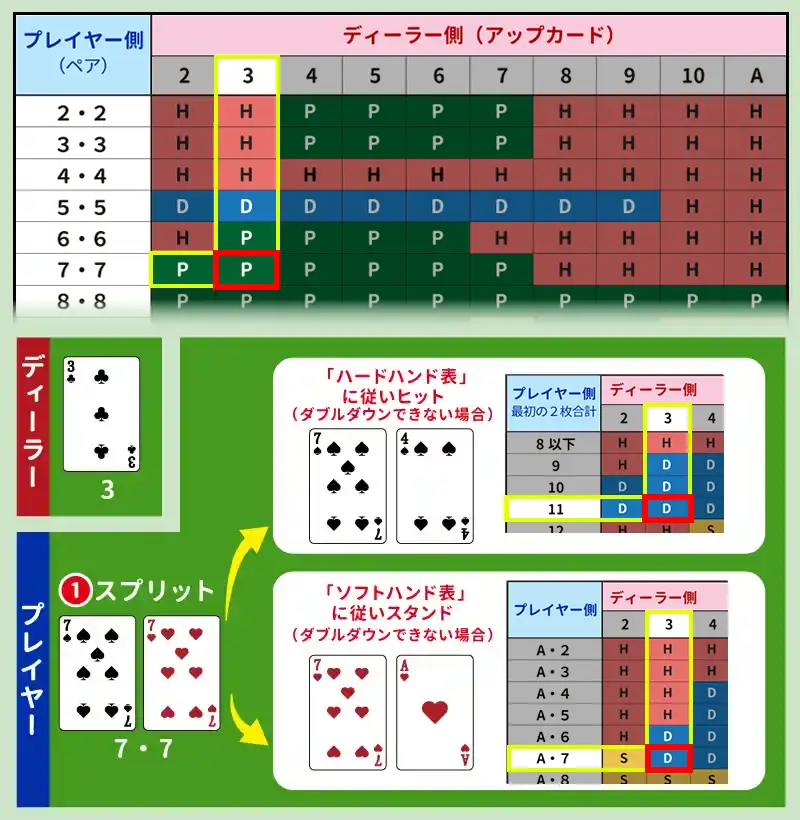 スプリットの使用例