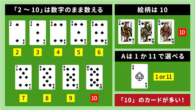 カウンティングの基本的な仕組み