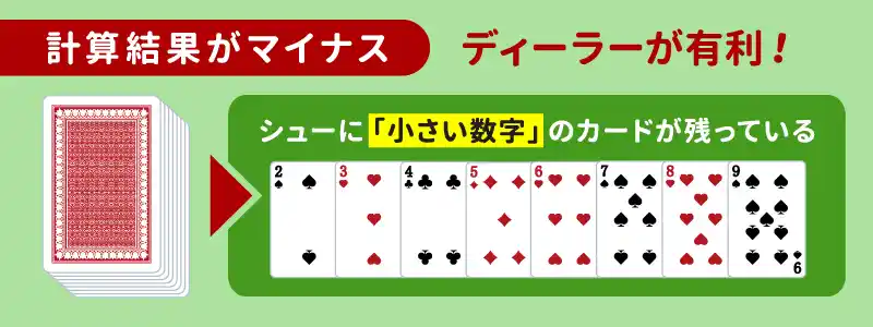 「ベッティングシステム」で賭ける金額を調整する