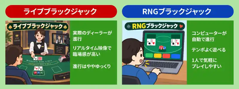 ブラックジャックには「ライブ」と「RNGゲーム」の2タイプがある