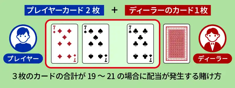 ブラックジャックの「ホット3」系のサイドベット