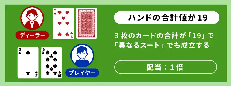 ハンドの合計値が「19」