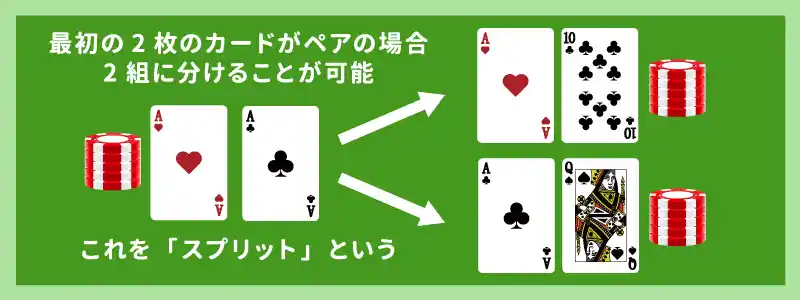 ブラックジャックのスプリットとは？