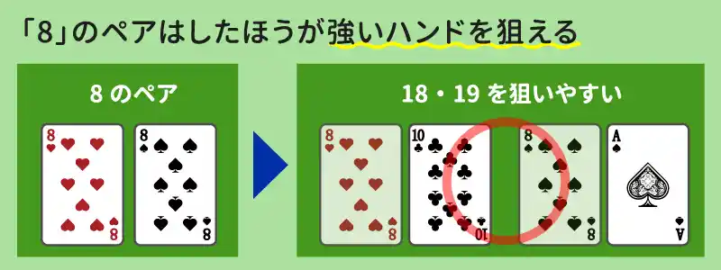 「8」のペアはしたほうが勝つ確率が上がる