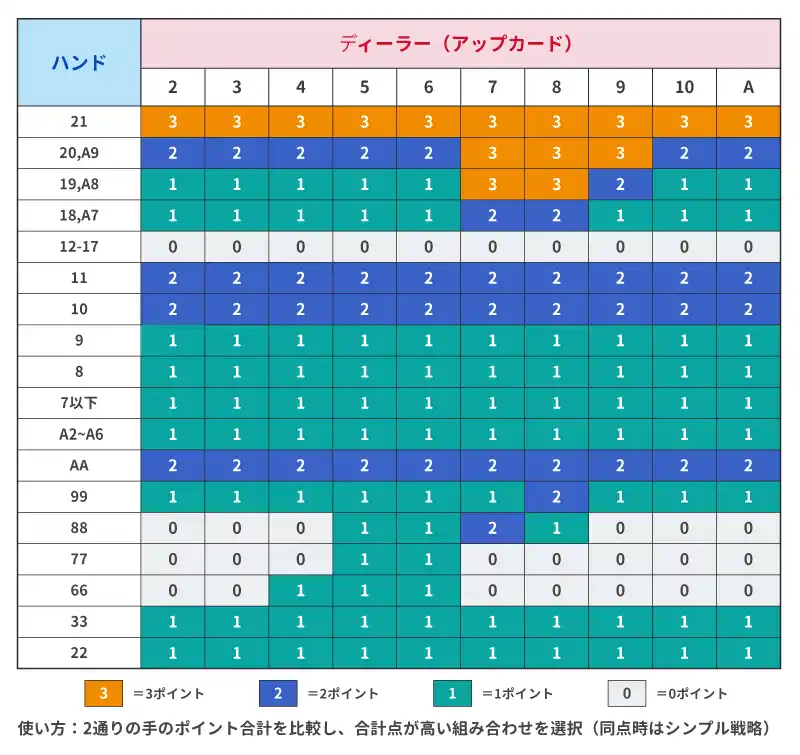 スイッチのポイント表