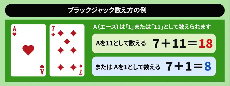 数え方の例
