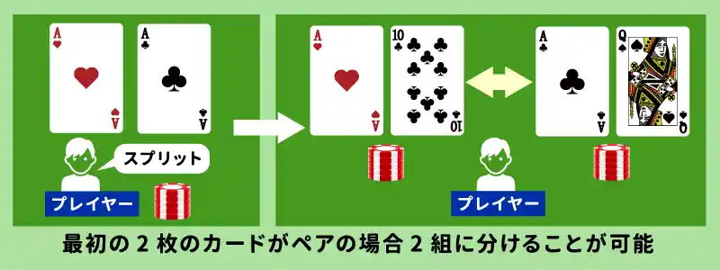 Split(スプリット)