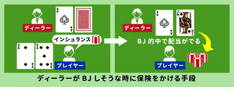 Insurance(インシュアランス)
