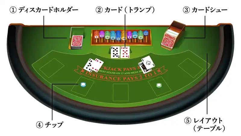 ブラックジャックのテーブルと使う道具