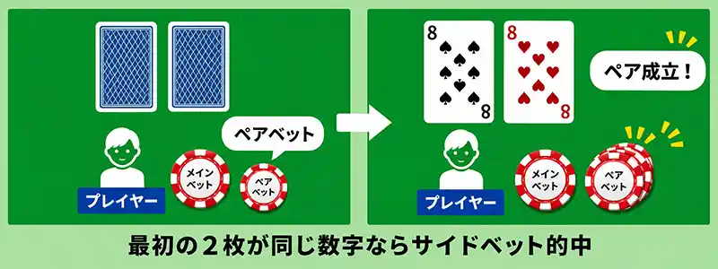 ブラックジャックのサイドベット