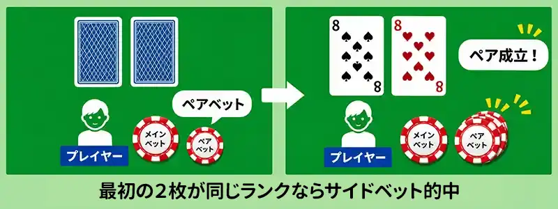 ブラックジャックのサイドベット